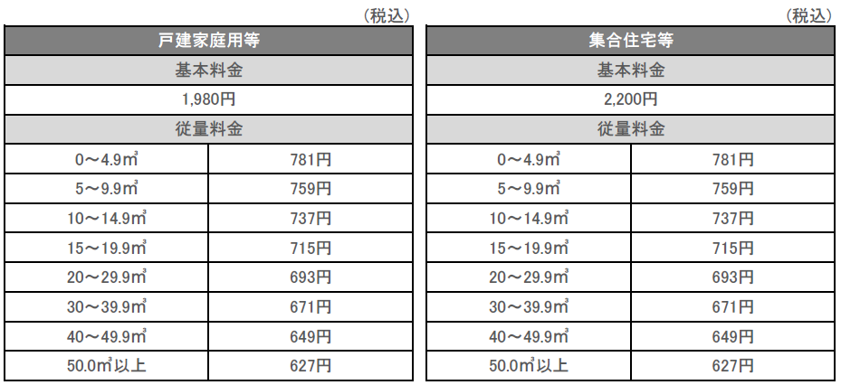 Lpガス料金について イワタニ近畿株式会社